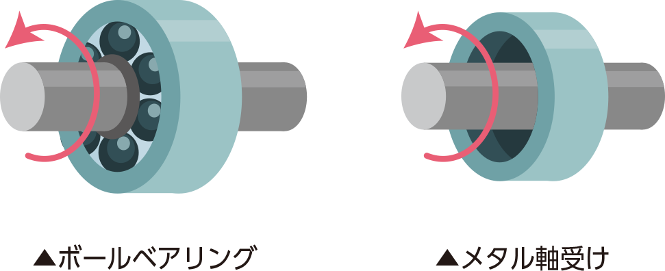 ボールベアリングとメタル軸受け ボールベアリングとメタル軸受け